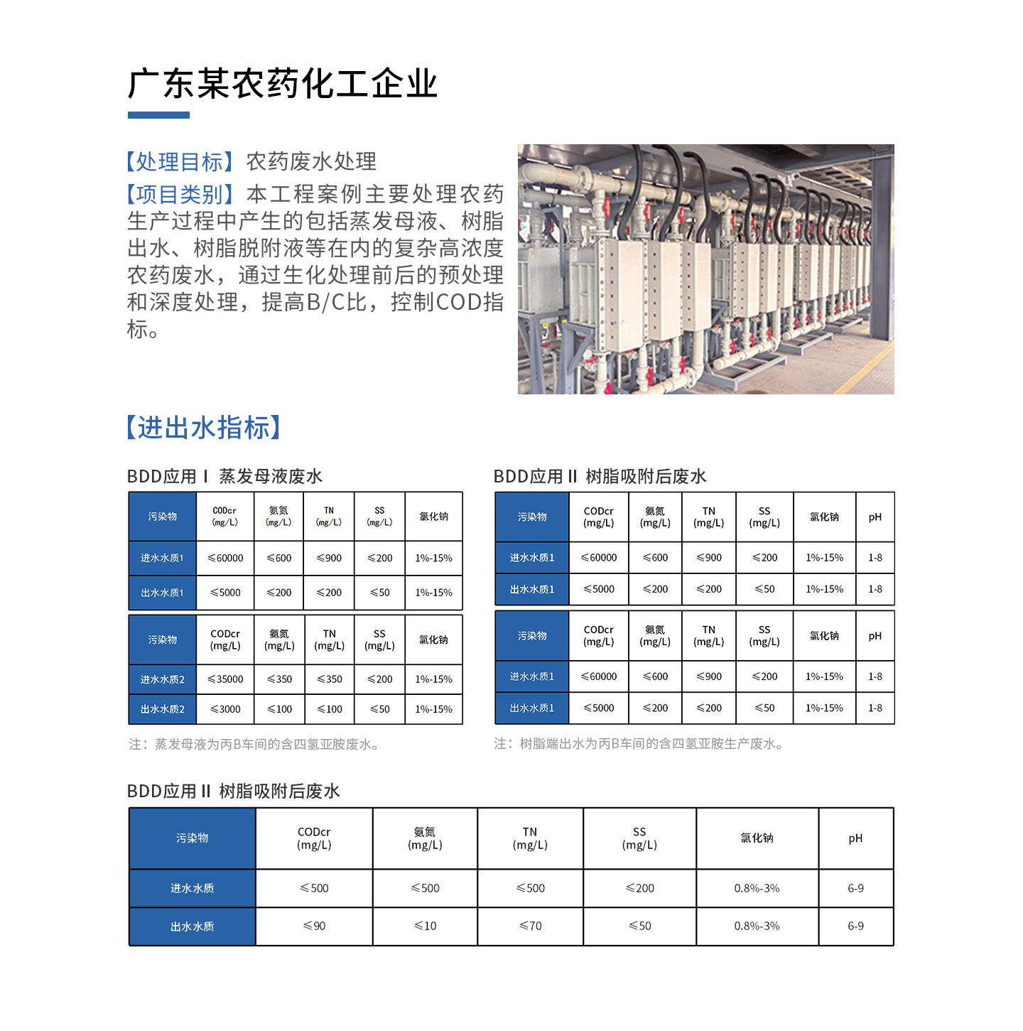 某農(nóng)藥化工企業(yè).jpg
